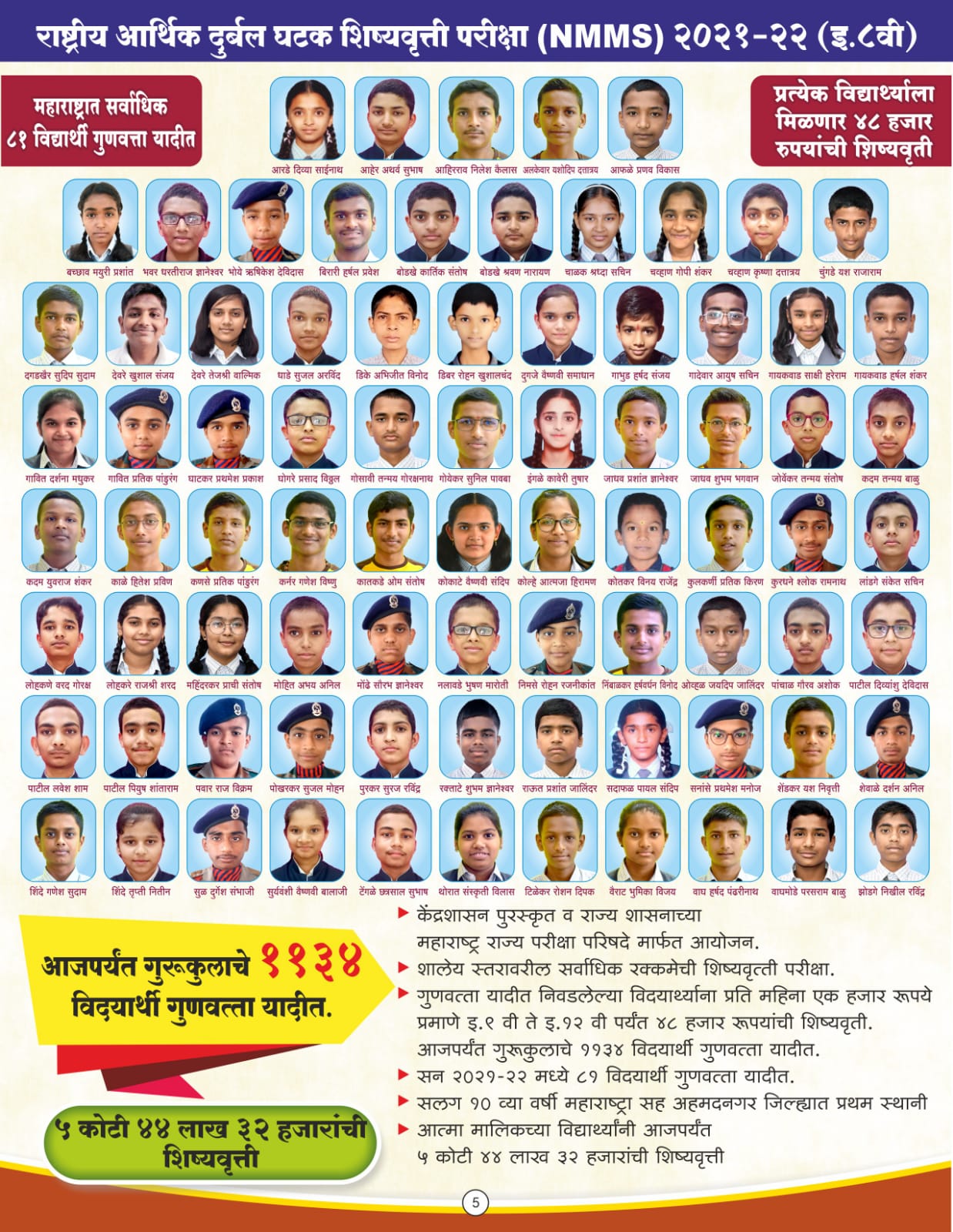 NMMS परीक्षेतील यशस्वी विद्यार्थी